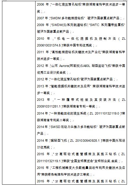關于擬推薦全國機械工業先進集體的公示