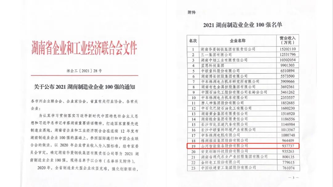厲害了！山河智能再次登榜湖南企業100強