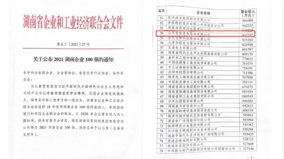 厲害了！山河智能再次登榜湖南企業100強