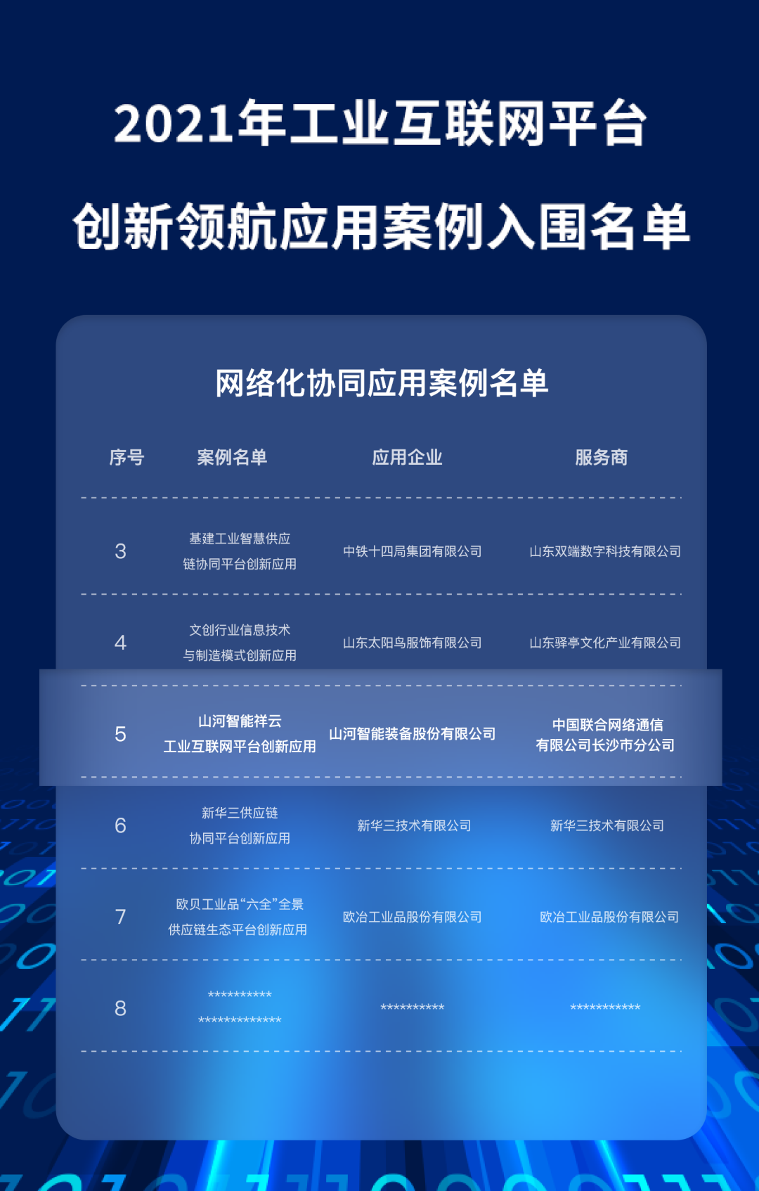 又一國家級榮譽!山河祥云入選“2021年工業互聯網平臺創新領航應用案例”
