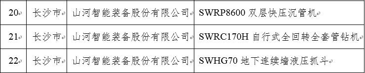 再上省級榜單！山河智能三款產品獲“湖南省省級工業新產品”認定