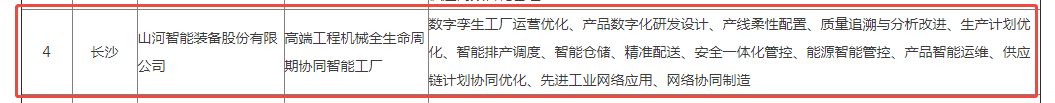 榮譽+1！山河智能獲評湖南省先進級智能工廠